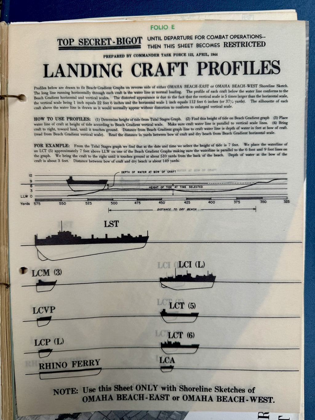 Surf Forecasting for Invasions during World War II