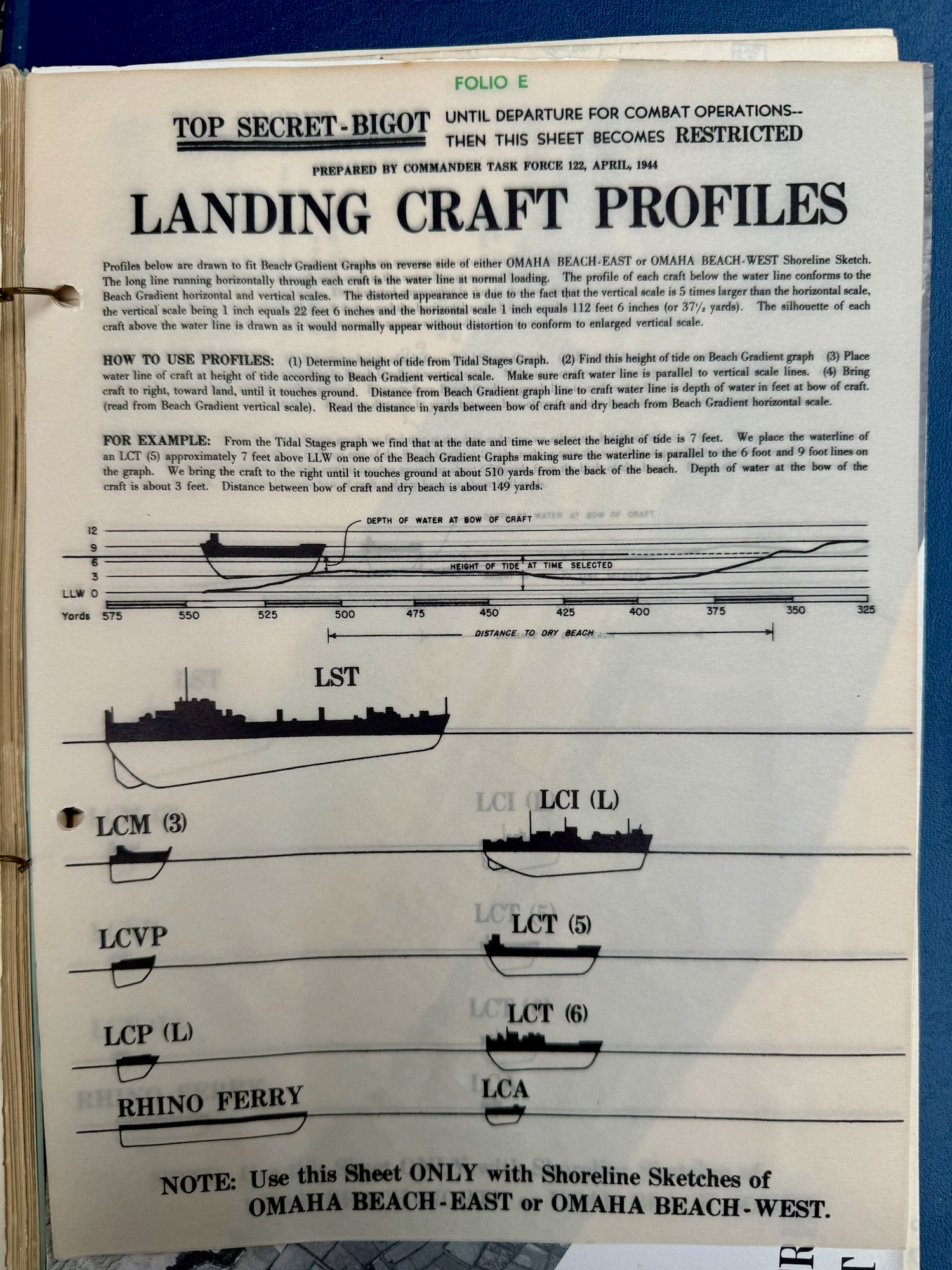 Surf Forecasting for Invasions during World War II