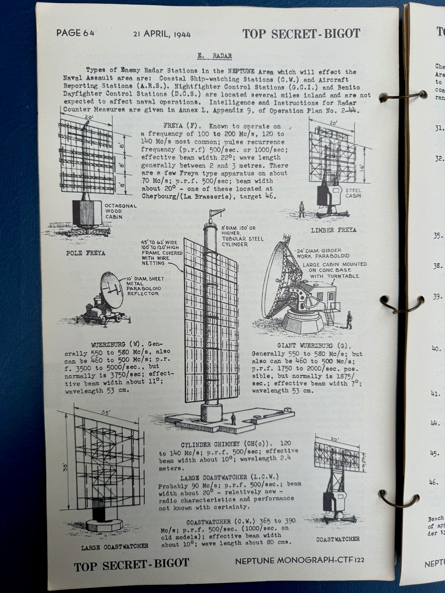 Surf Forecasting for Invasions during World War II